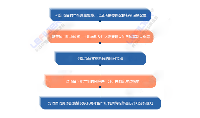 废旧轮胎炼油项目可行性研究报告