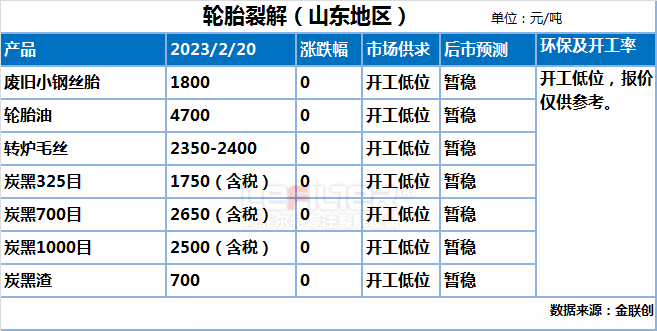 轮胎炼油