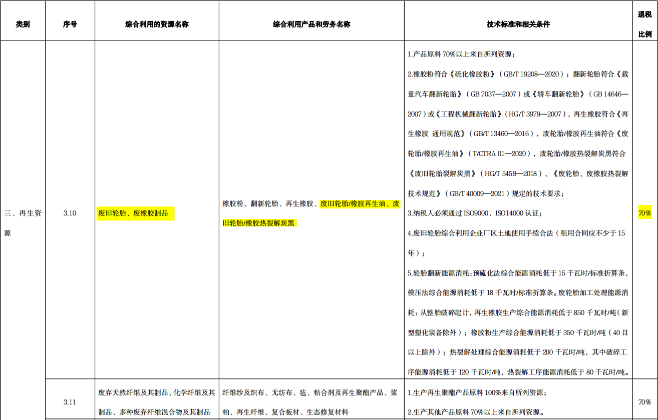 热解炼油