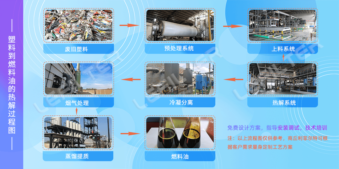 塑料炼油流程